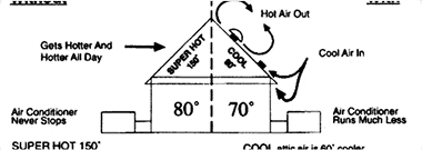 Exhaust Fans Exhaust Fans
