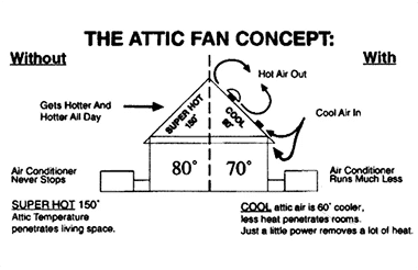 solar attic